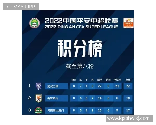 重庆足球队以60分领跑挑战赛积分榜展现强大实力和竞争优势